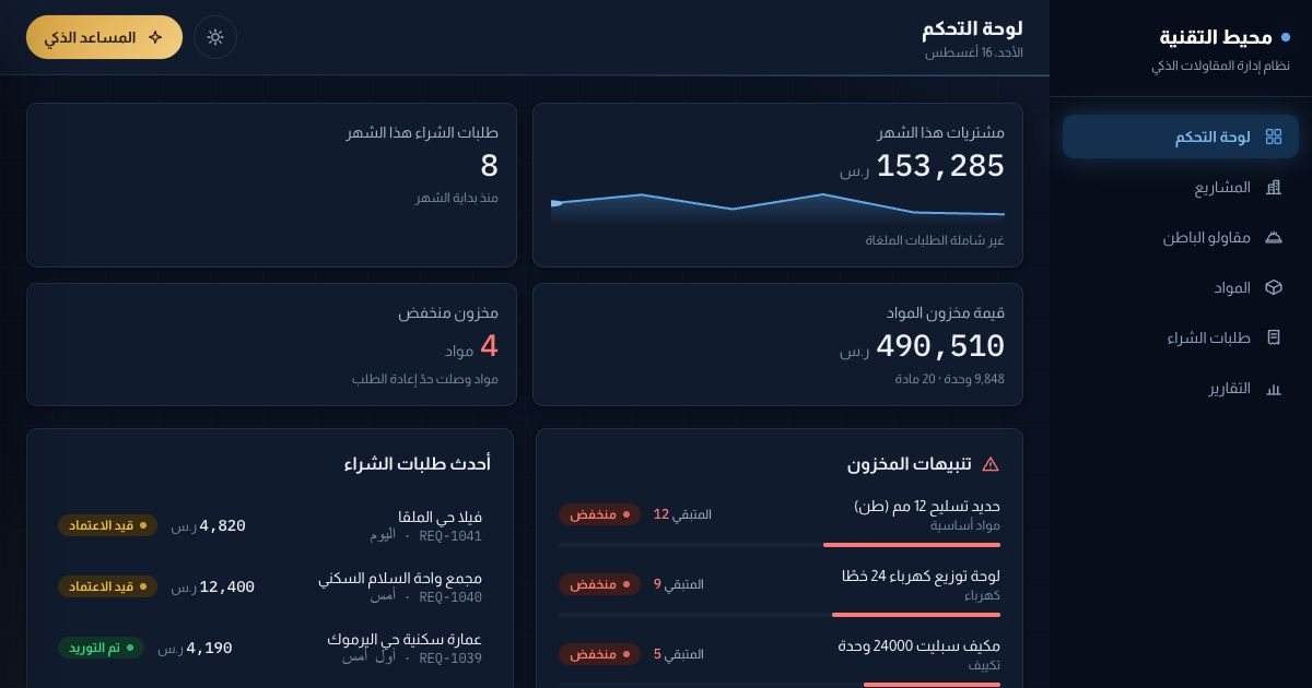 Arabic right-to-left ERP dashboard in dark mode, showing monthly purchase totals, low-stock alerts and the button that opens the AI assistant.